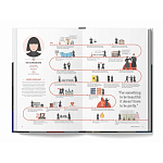 The Lives of 50 Fashion Legends варинант исполнения - 5 | Loft Concept в Челябинске