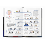 The Lives of 50 Fashion Legends варинант исполнения - 6 | Loft Concept в Челябинске